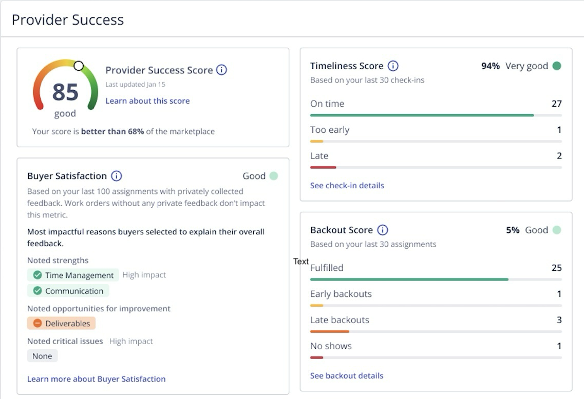 Provider Success Score FAQ