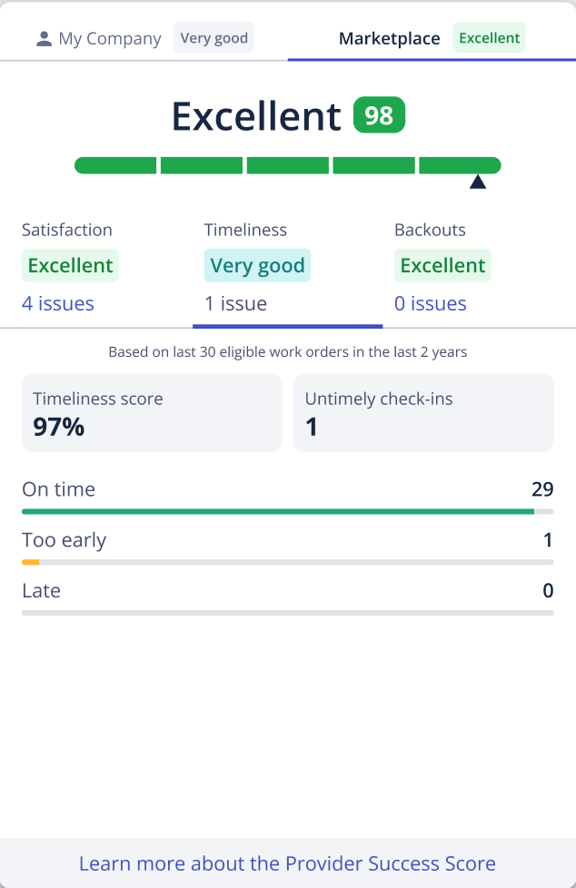 Provider Success Score FAQ